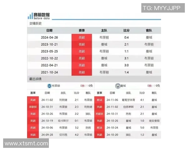 布莱顿迎战曼城首发阵容解析及比赛前瞻分析