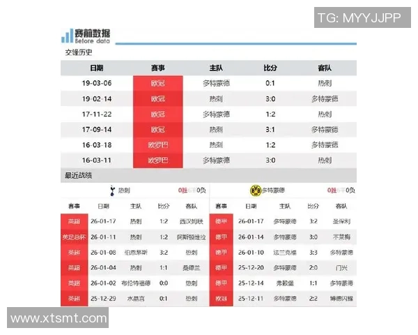 西布罗姆维奇对阵热刺比赛前瞻及胜负预测分析 西布罗姆维奇对阵热刺比赛前瞻及胜负预测分析
